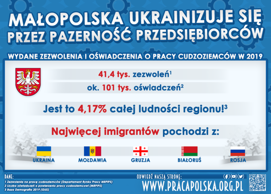 małopolskie