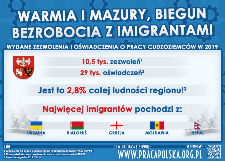 warmińsko-mazurskie